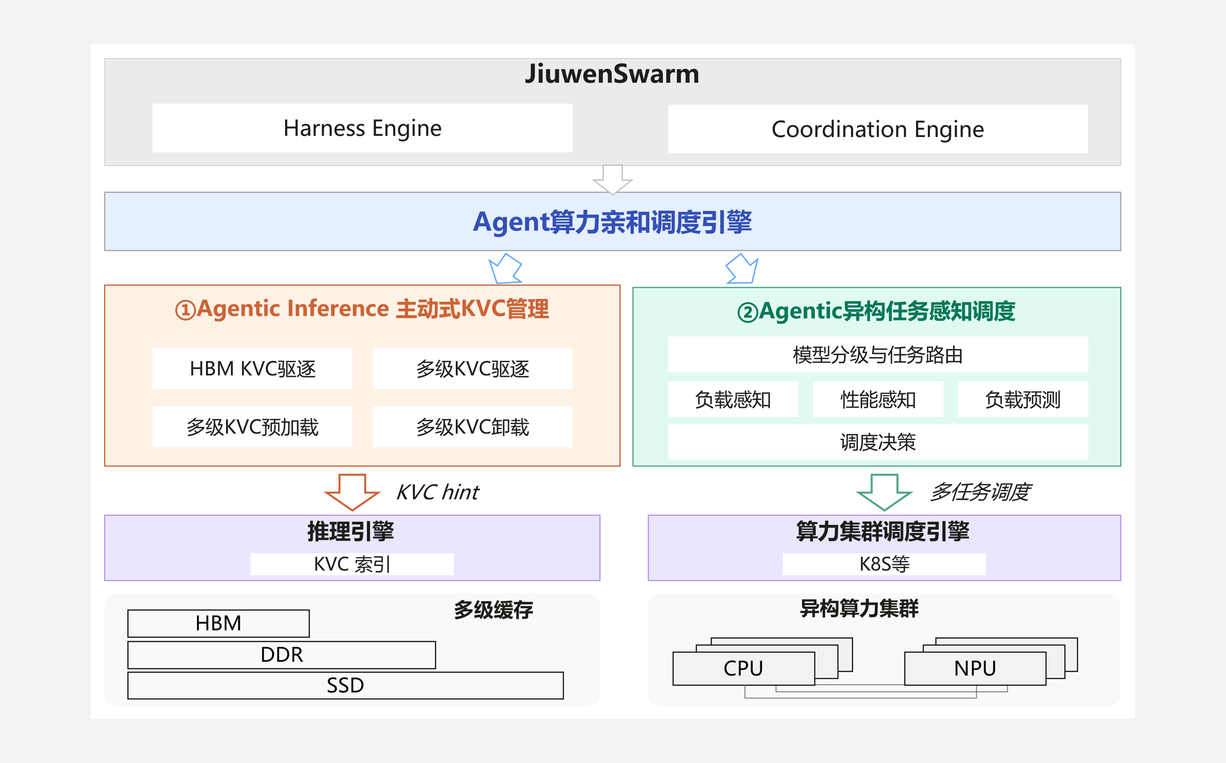 Computing Infrastructure Affinity Acceleration